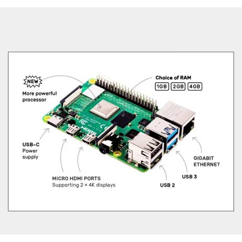 Raspberry Pi 4 Modell B (4B) m – Raspberry Pi 4 8Gb Ram Kit Bewertung und Preis